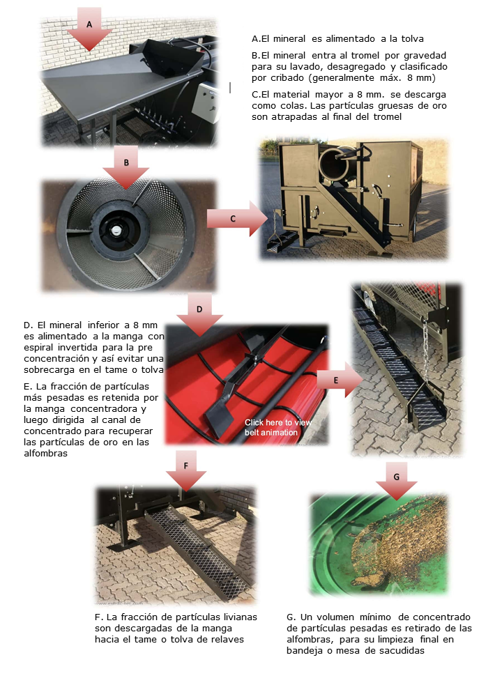 Descripción del proceso general de la máquina HPC con texto en español